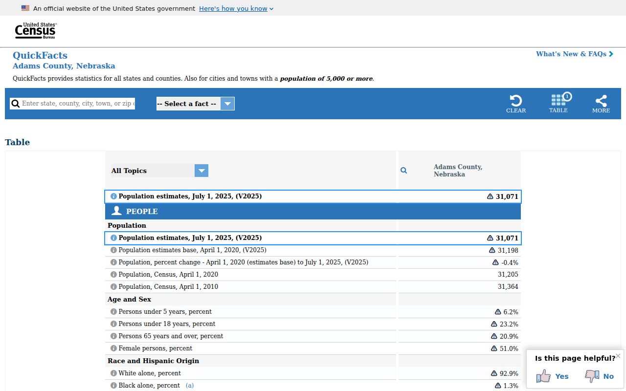 Adams County criminal history Census population context